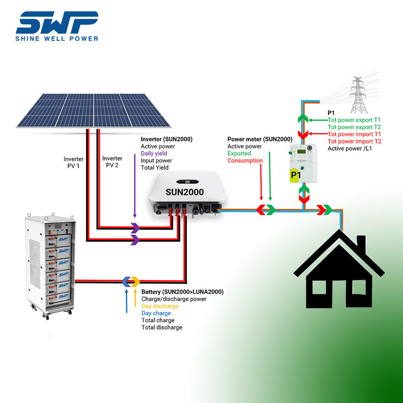 204.8V100Ah high Voltage battery system home energy storage system Stackable battery system