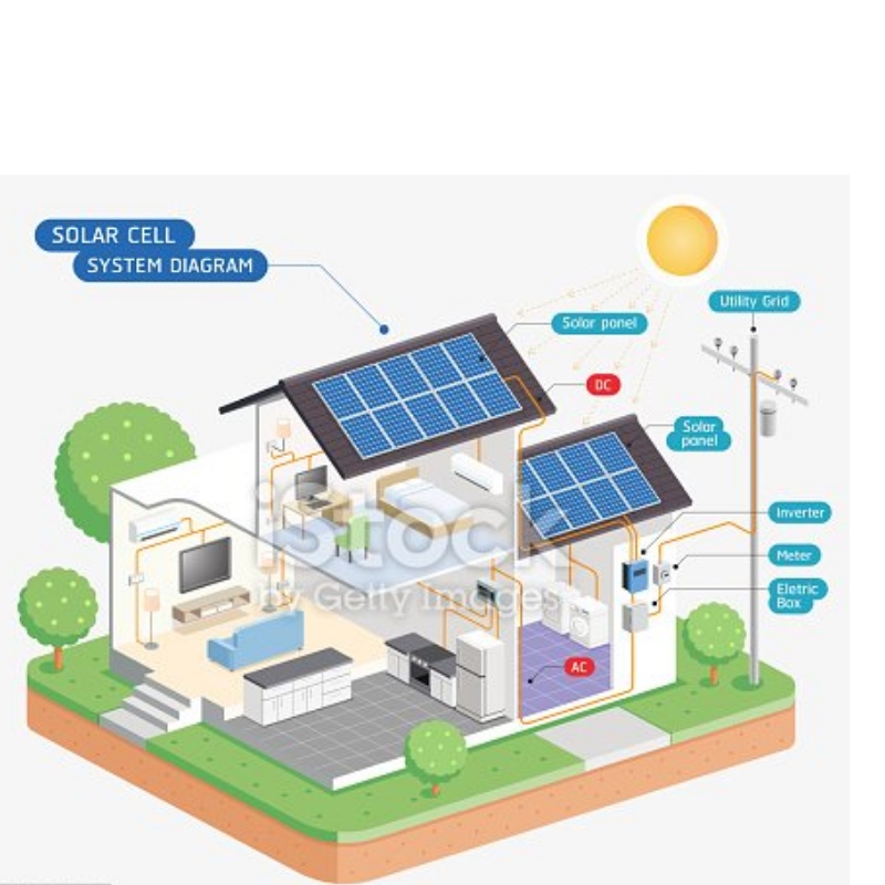 Module solaire à haute efficacité de la Chine fabrique un bon service bon prix