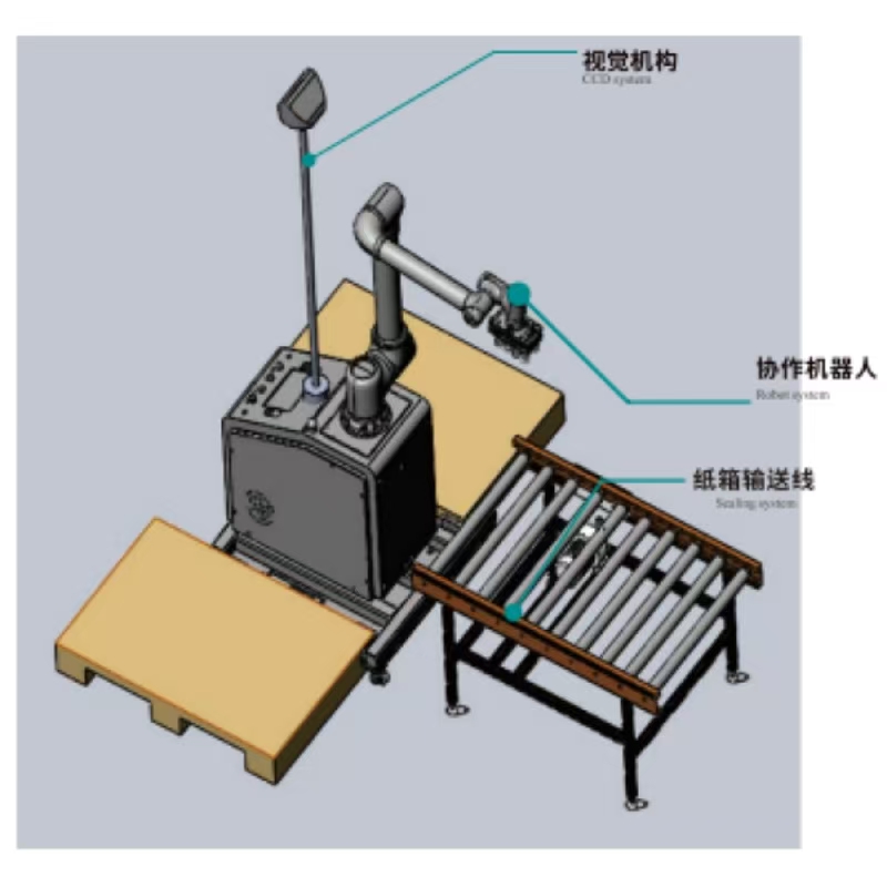 Dépallétiseur de collaboration visuelle