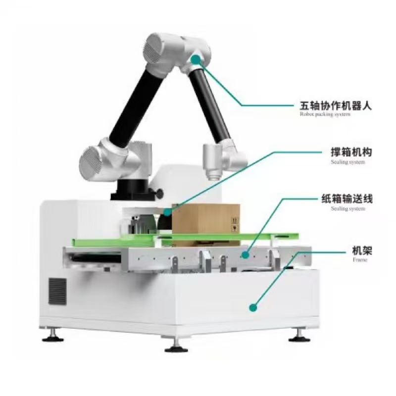Packer de cas collaboratif